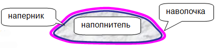 устройство подушки
